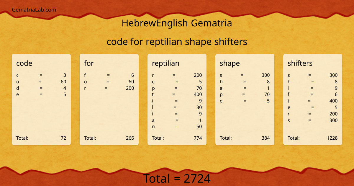 code for reptilian shape shifters in hebrewEnglish Gematria